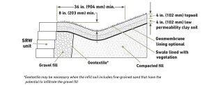 Retaining Wall Installation