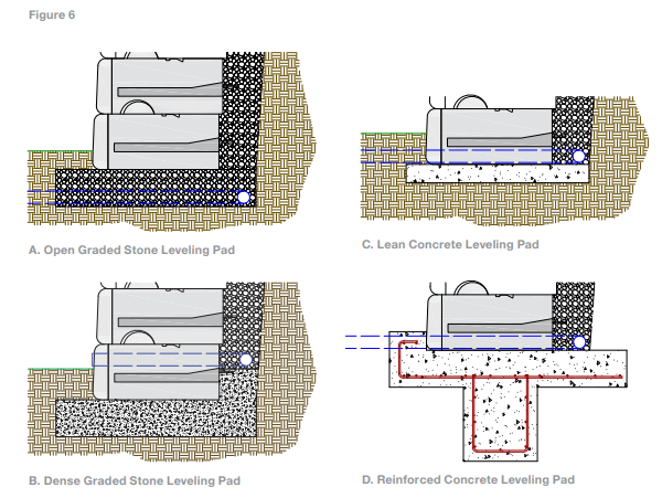Redi-Rock® retaining wall Installation