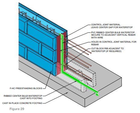 Redi-Rock® retaining wall Installation