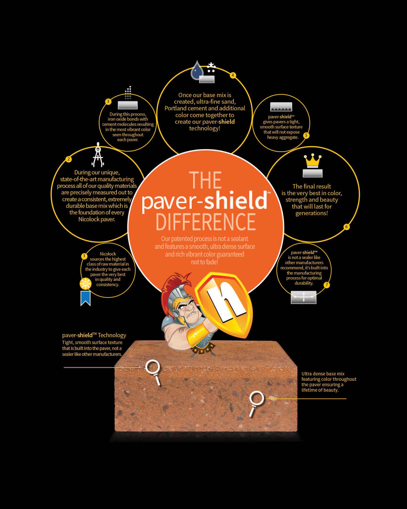 About Paver-Shield