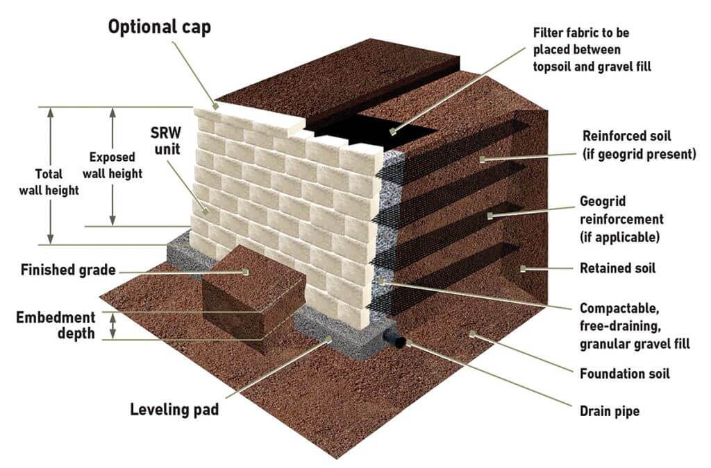 Retaining Wall Installation