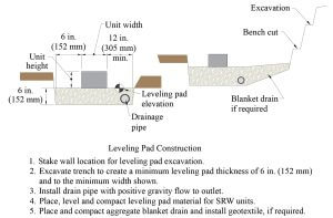 Retaining Wall Installation