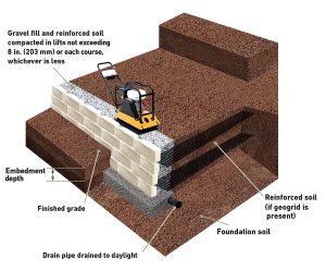 Retaining Wall Installation